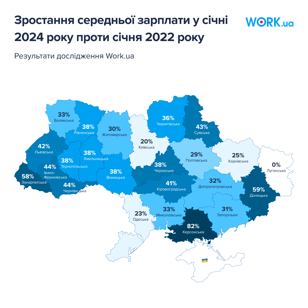 В Украине появились новые профессии: кто сейчас в спросе на рынке труда